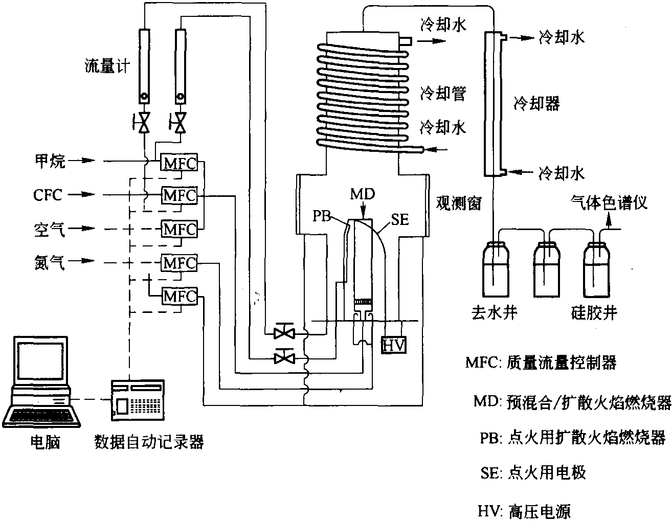 3.9.3 回收的廢棄制冷劑的銷毀